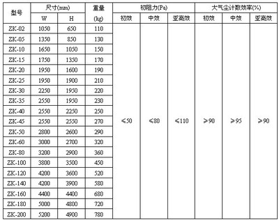 組合式凈化空調(diào)機組中初效過濾器的作用與維護