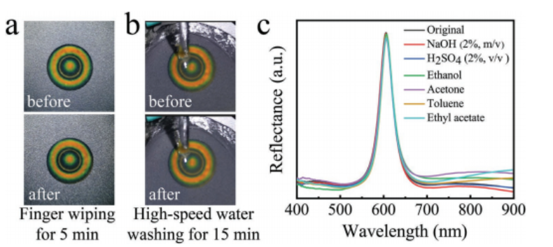 填補(bǔ)中國(guó)新一代防偽技術(shù)空白,武漢理工團(tuán)隊(duì)研發(fā)新型光學(xué)可變油墨防偽技術(shù),在防偽標(biāo)簽顯示上具有重要價(jià)值