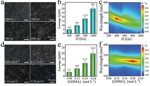 填補新一代防偽技術(shù)空白 武漢理工團隊研發(fā)新型光學(xué)可變油墨